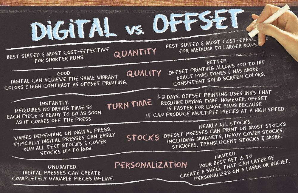 Difference between digital and offset print