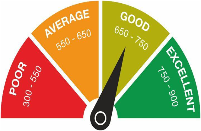 How to improve and increase your CIBIL Score?