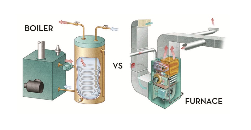 urnace differs from a boiler