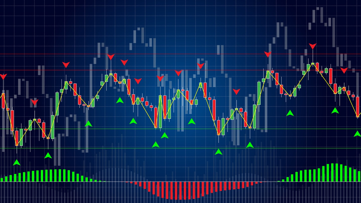 Develop a professional trading strategy by using the indicator